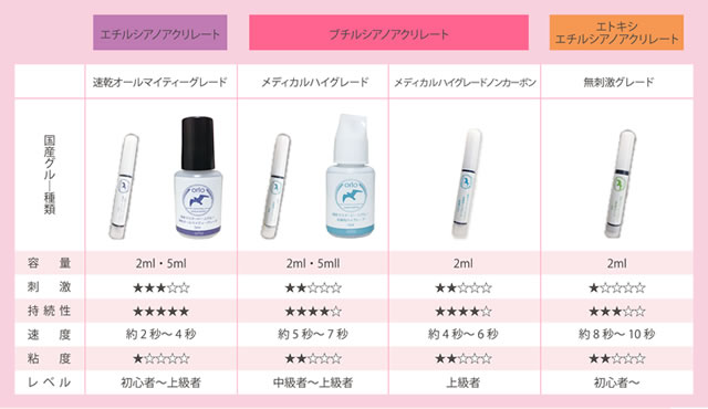 まつげエクステ グルー比較表